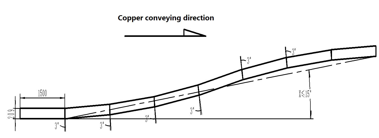 layout diagram gate chain conveyor copper conveying direction underground copper mining coal mine helius tech serena